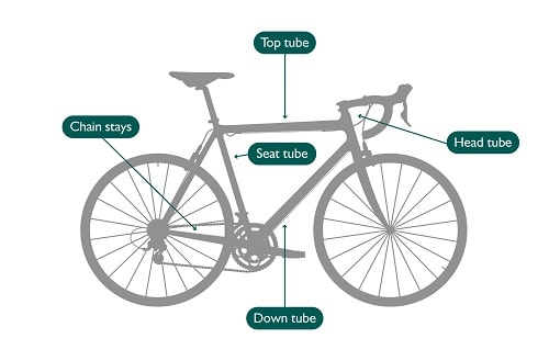 Measure Bike Frame